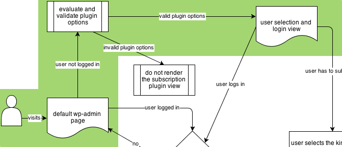 First test case path