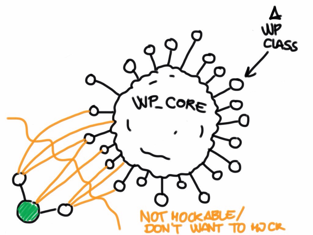 Not so OOP and not so testable