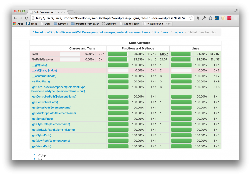 Coverage report generated by PHPUnit