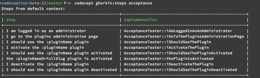 Codeception Gherkin steps report